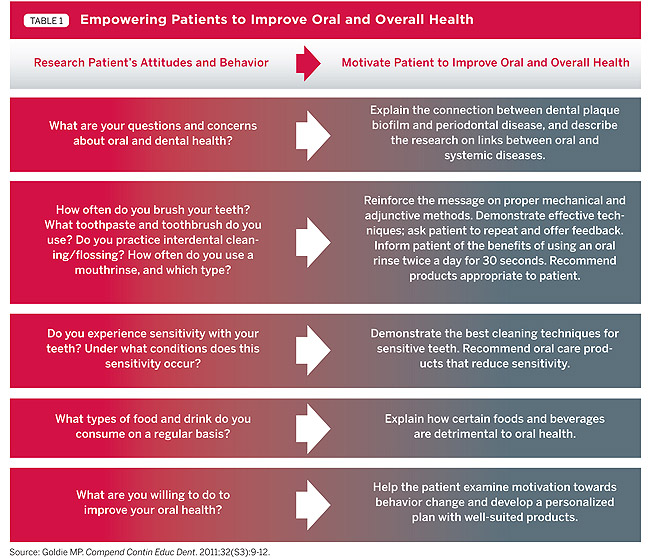 Therapeutic Mouthrinses | July/Aug 2012 | Inside Dental Assisting