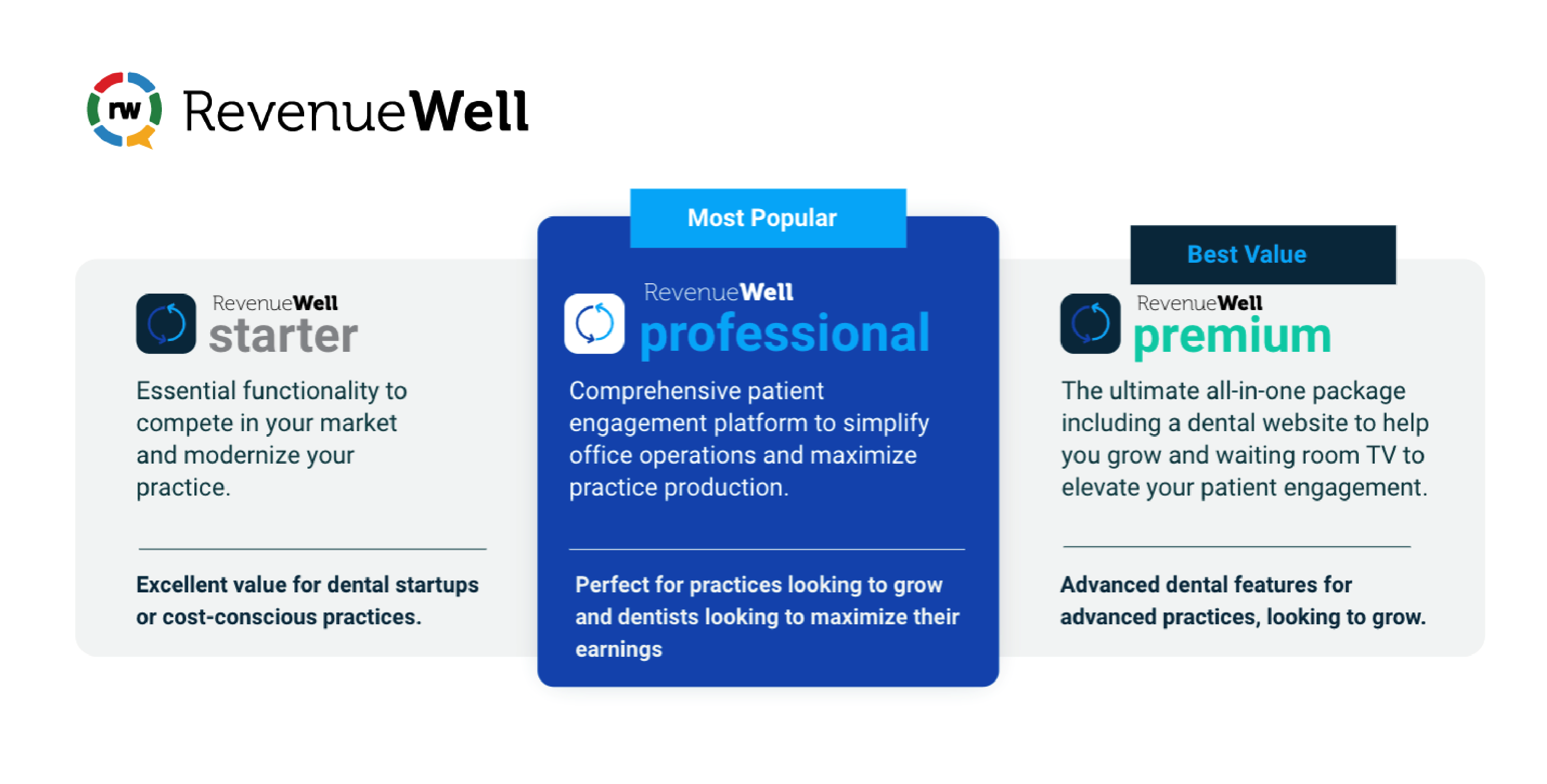 RevenueWell Introduces 3 New Bundled Marketing Solutions for Dental Practices Aegis Dental Network