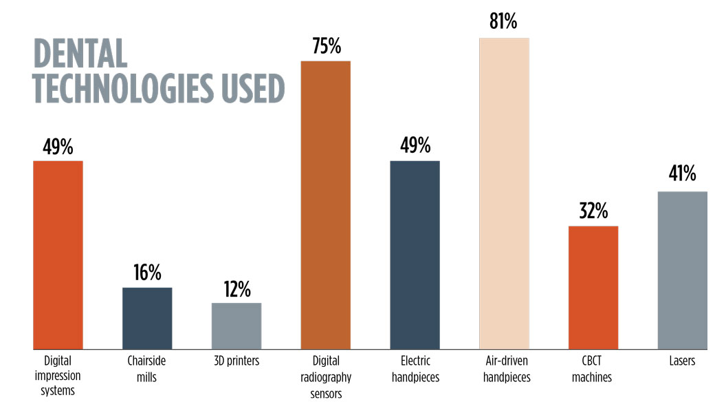 Trends in Dentistry 2023 December 2023 Inside Dentistry