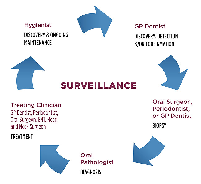 Oral Diagnosis in the General Practice September 2011 Compendium