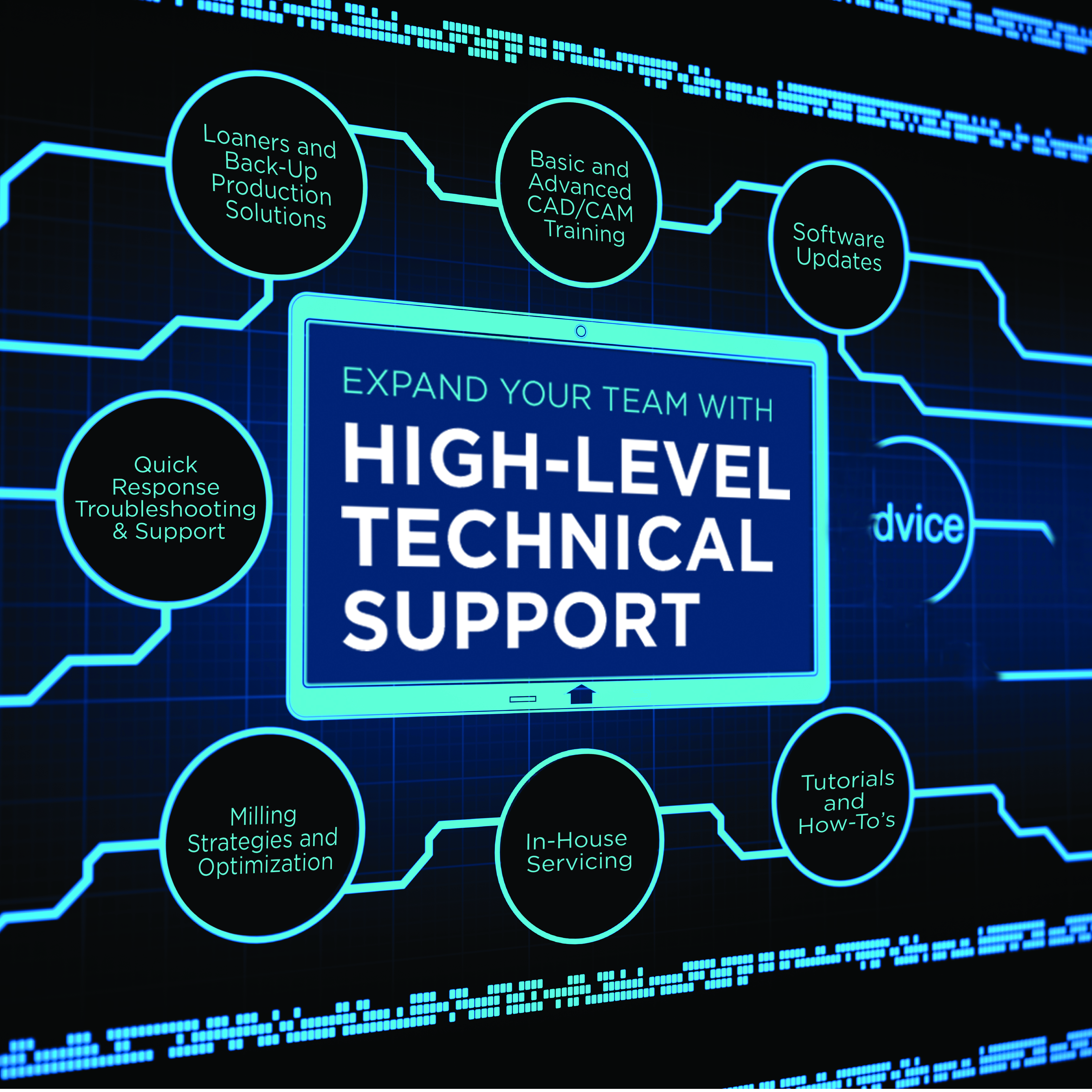 Expand Your Team with High-Level Technical Support Ebook Library Image