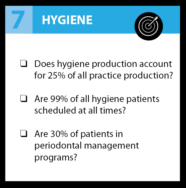 Growing Hygiene Production in Your Practice