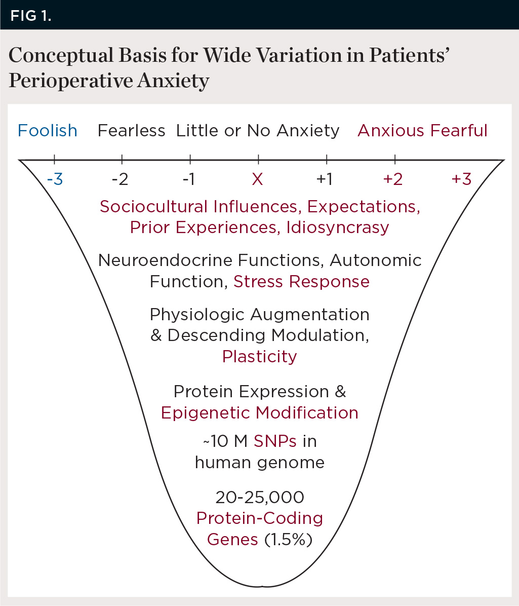 Proposed Guideline Revisions for Dental Sedation and General Anesthesia Why Target the Safest