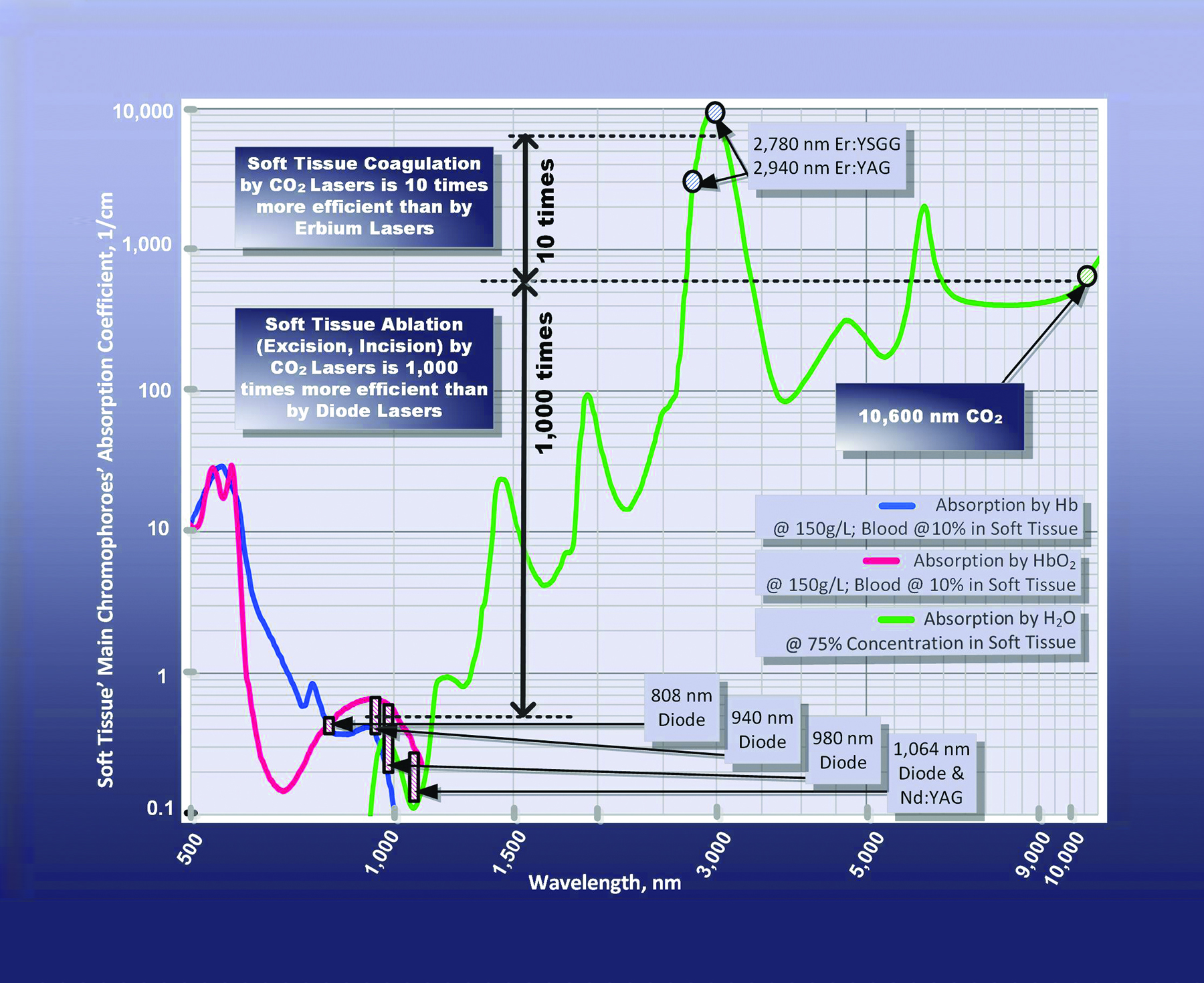 Superpulsed, DualWavelength Diode Laser Technology September 2018
