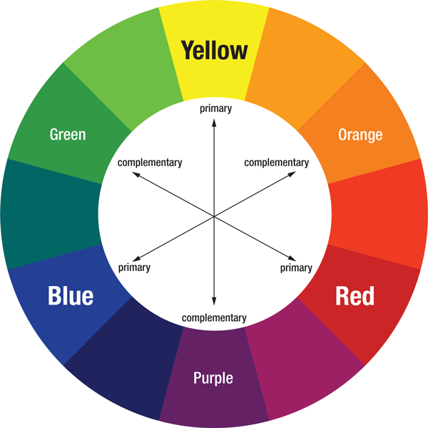 Calculating Variables for Color Consistency June 2019 Inside Dental