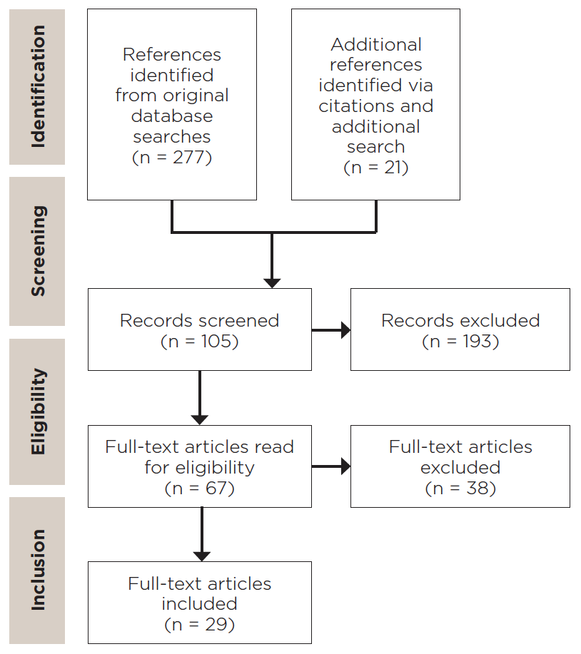 Considerations for Protective Stabilization in Community General Dental
