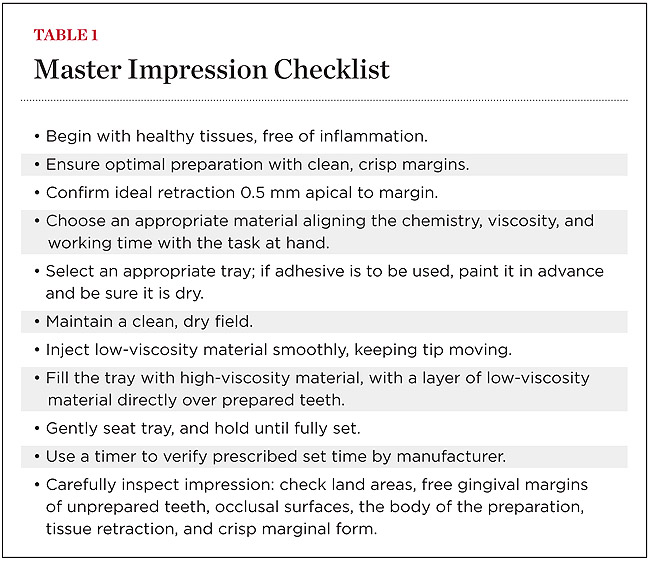 Making Accurate Master Impressions June 2012 Inside Dentistry