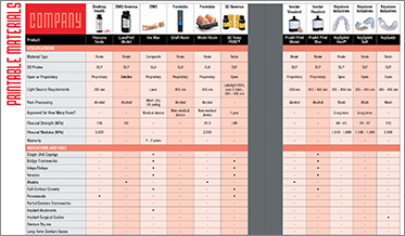 Shop and Compare: Printable Materials