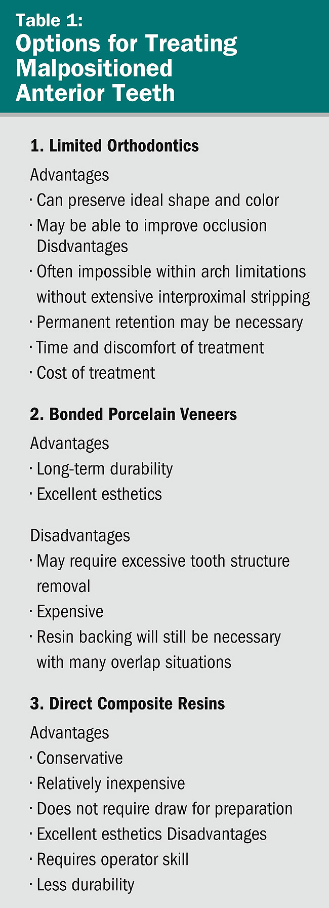 Direct Resin Realignment Alternatives to Orthodontic Treatment March 2008 Inside Dentistry