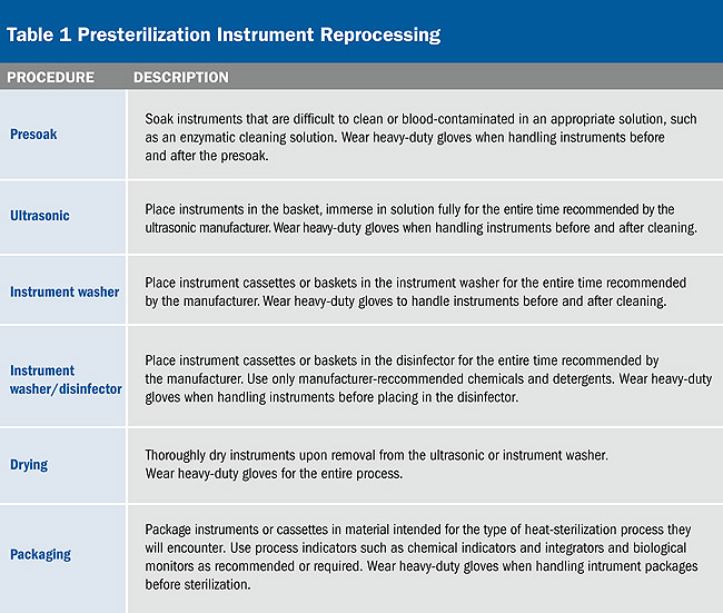 Cleaning Instruments A Critical Step to Instrument Reprocessing Sept