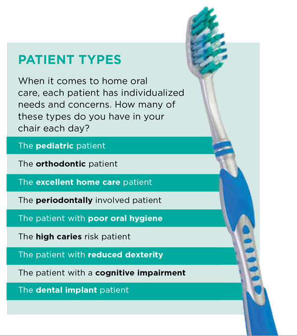 TailorMade Home Care for Every Patient October 2022 Inside Dental