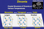 Figure 1  The structural phases of zirconia.