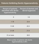 Table 2  Percentage of adult patients reported to have dentin hypersensitivity by dentists and dental hygienists.<sup>2</sup>