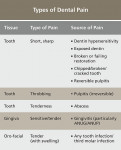 Table 5  Types of dental pain.<sup>3</sup>