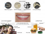 Figure  6  Free radical insults on oral tissues can result from dental procedures, the environment, or lifestyle choices. Many factors can add to the number of free radicals in the body. These include dental therapy, lifestyle, dietary habits, and en
