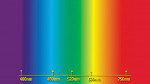 Figure 1 Hue is the visual quality that distinguishes one color family from another. The visible light spectrum is composed of wavelengths from 380 nm to 780 nm, which is often broken down into three bands of color: red, green, and blue—the RGB primary 