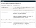 Table 3. Final Tooth Preparation Considerations