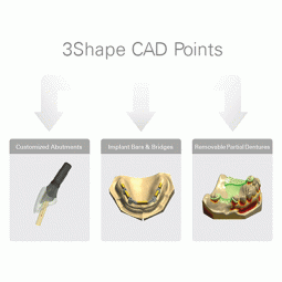 CAD Points by 3Shape Inc.