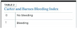 Table 2. Carter and Barnes Bleeding Index