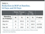 Table 4. Reduction in BOP at Baseline, 14 Days, and 30 Days
