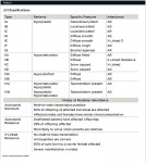 Table 1 AI Classifications