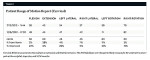 Table 1 Patient Range of Motion Report (Cervical)