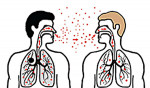 Figure 2. How TB is spread.  Source: Centers for Disease Control and Prevention.
http://www.cdc.gov/TB/TOPIC/basics/default.htm