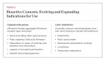 Bioactive Cements: Evolving and Expanding
Indications for Use