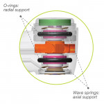 Figure 2  Superior Turbine Suspension (STS) is an advanced suspension system that optimizes axial preload with independent radial support to the bearings for outstanding stiffness at event the highest load.