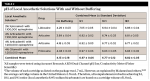 Table 2. pH of Local Anesthetic Solutions With and Without Buffering