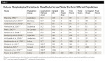 Table 1. Data on Morphological Variation in Mandibular Second Molar Teeth in Different Populations
