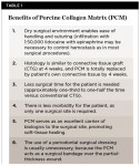 Benefits of Porcine Collagen Matrix (PCM)