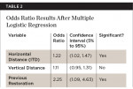 Table 2. Odds Ratio Results After Multiple Logistic Regression