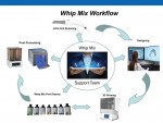 The Whip Mix VeriONE digital workflow offers a one-stop shop that makes in-office 3D printing easy and efficient.