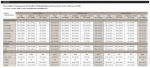 Table A1: Descriptive Comparison of Enrollees With Diabetes and Coronary Artery Disease (CAD) (1-year, 2-year, and 3-year continuous enrollment)