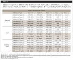 Table A2: Adjusted Comparison of Mean Total Healthcare Costs for Enrollees with Diabetes, Coronary Artery Disease (CAD), and Diabetes + CAD by Compliance Types, Including Variable Compliance