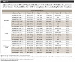 Table A3: Adjusted Comparison of Mean Outpatient Healthcare Costs for Enrollees With Diabetes, Coronary Artery Disease (CAD), and Diabetes + CAD by Compliance Types, Including Variable Compliance