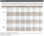 Table A5: Adjusted Comparison of Mean Inpatient Healthcare Costs for Enrollees With Diabetes, Coronary Artery Disease (CAD), and Diabetes + CAD by Compliance Types, Including Variable Compliance