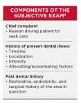 Components of the Subjective Exam