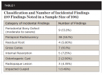 Table 1: Classification and Number of Incidental Findings (69 Findings Noted in a Sample Size of 106).