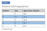 Patient Demographics